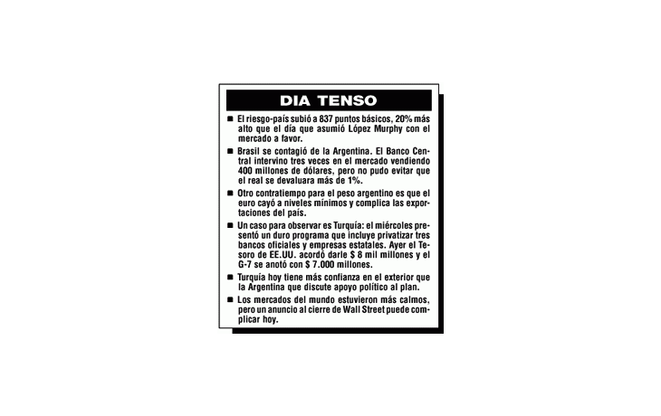 EL RIESGO-PAÍS SUBIÓ 5%
