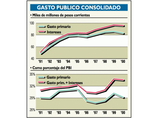 El temor de Cardoso: que, como en Argentina, vengan incompetentes