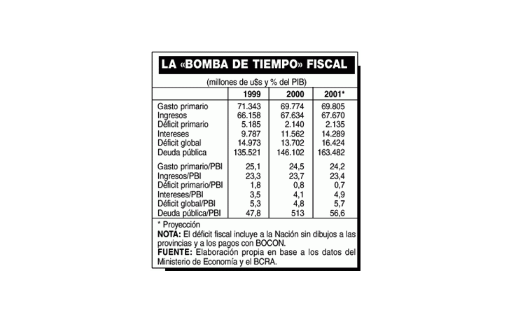 ES EXPLOSIVA LA SITUACIÓN FISCAL. Por José Luis Espert, economista (13/03/2001)