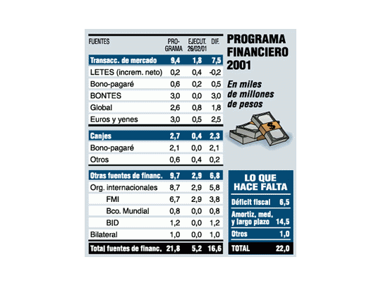 Habría perdón por un año de 7.000 millones de la deuda