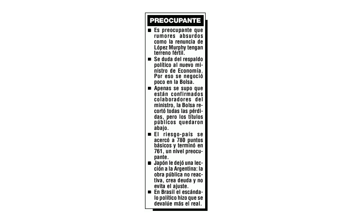 SUBIÓ 4% EL RIESGO-PAÍS
