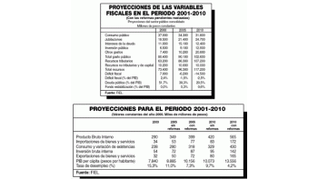 LÓPEZ MURPHY APUESTA A CRECER 7%