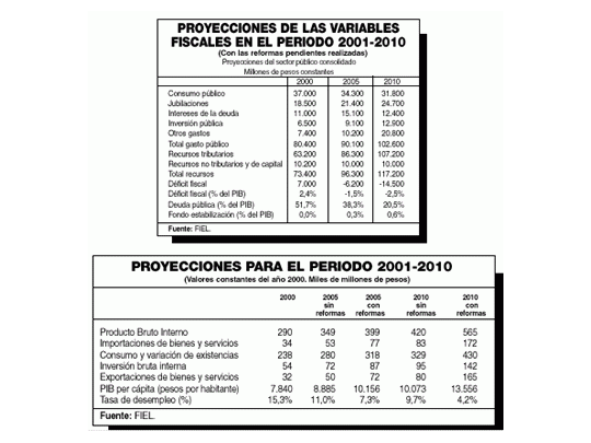 López Murphy cree que con su plan el país crecerá 7%
