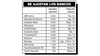 BANCOS EUROPEOS SE APRESTAN A DESPEDIR A 35.000 PERSONAS