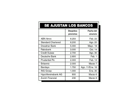 Bancos europeos se aprestan a despedir a 35.000 personas