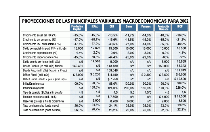 ámbito.com | Malo: estiman fuerte caída (de hasta 20%) del consumo