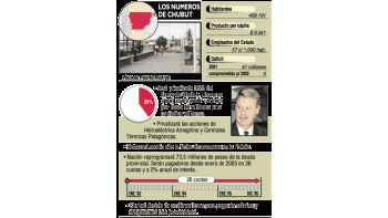 ámbito.com | Exclusivo: la receta de Chubut para bajar déficit