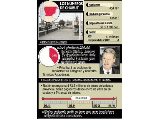 Exclusivo: la receta de Chubut para bajar déficit