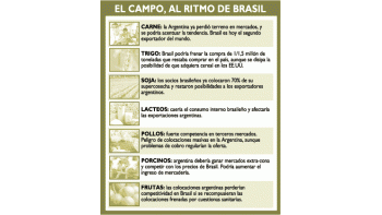 ámbito.com | Se afirma Brasil como un competidor para el campo