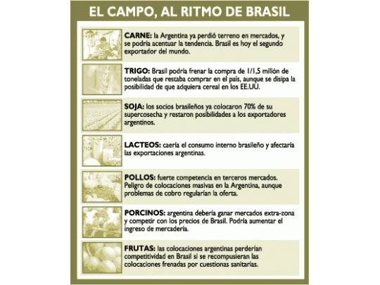 Se afirma Brasil como un competidor para el campo