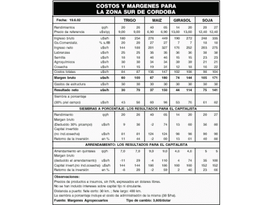 La importancia de la diversificación