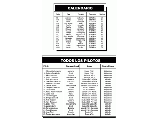 La F-1 comienza con nuevas alternativas