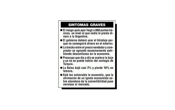 SUBIÓ OTRO 5% EL RIESGO PAÍS