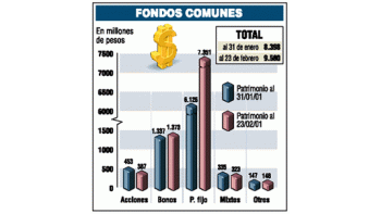 AHORROS SE QUEDAN EN LOS PLAZOS FIJOS