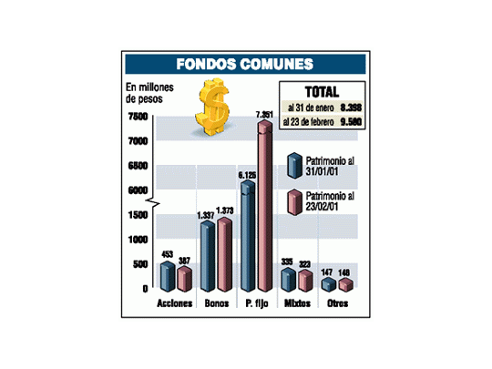 Dato de la crisis: 77% de los ahorros en plazo fijo