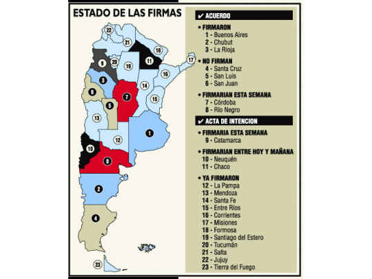 Suman ya tres las provincias que firmaron los acuerdos definitivos