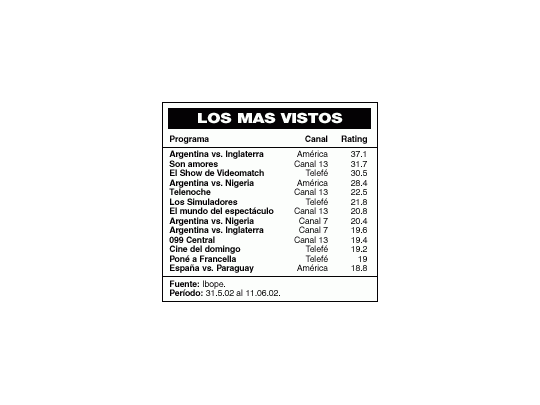 América le ganó a Canal 13