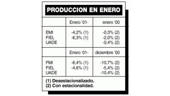 PRONÓSTICOS SOBRE LA ACTIVIDAD INDUSTRIAL