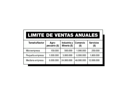Se amplió el límite para ser una PyME