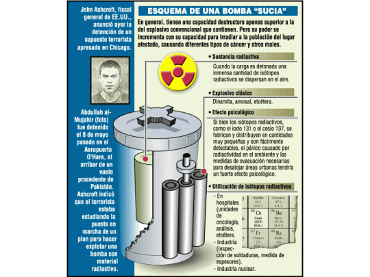 Alarma en EEUU: frustraron un atentado con bomba radiactiva