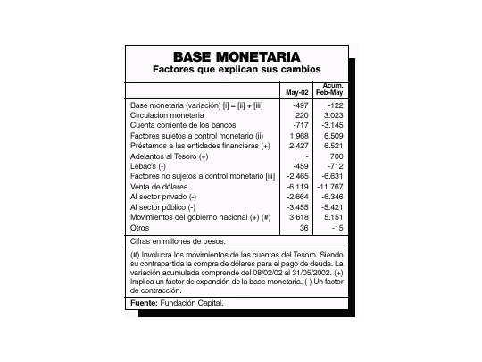 Ventas del Central, en u$s 2.500 millones