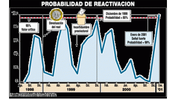 SE ACERCA LA REACTIVACIÓN