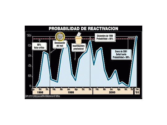Técnicamente estaría cerca la reactivación