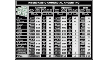 RÉCORD DE EXPORTACIONES