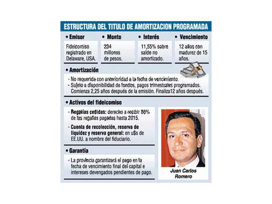 Salta lanza primer título del país con máxima calificación