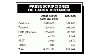 CONCENTRACIÓN TELEFÓNICA