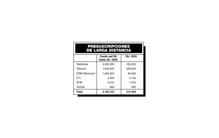 ámbito.com | Sigue concentración pese a desregulación telefónica