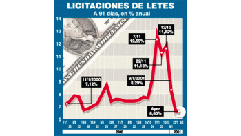 SIGUE LA BAJA DE TASAS