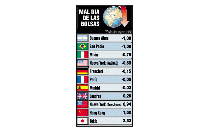 DEVALUÓ BRASIL