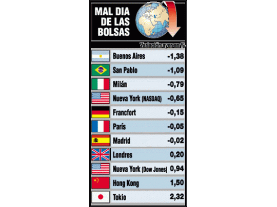 Brasil devaluó y complica recuperación de la Argentina