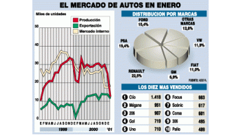 MENOS VENTAS DE AUTOS
