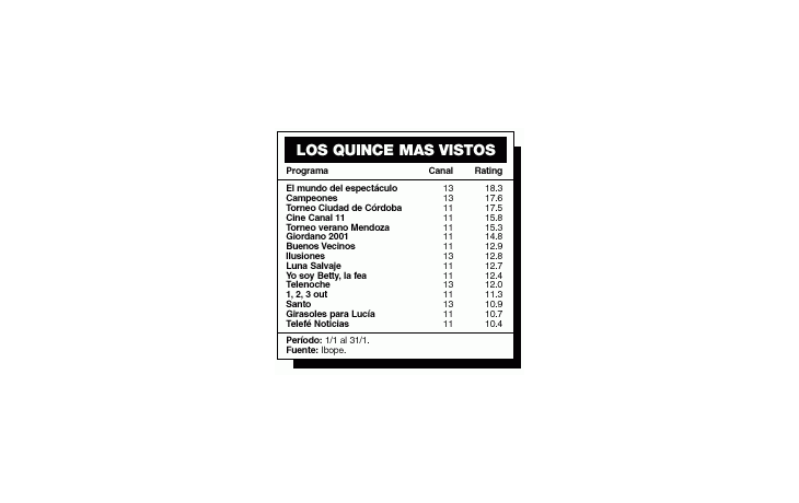 ámbito.com | Otro enero sin sorpresas en las cifras de rating