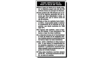 APROVECHA LA ARGENTINA BAJA DE TASAS DE EEUU