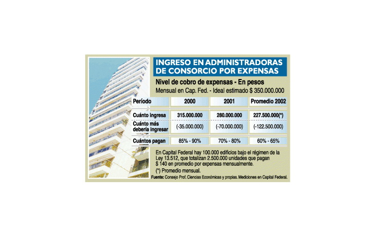 ámbito.com | Surgen ingeniosas formas para pagar deuda a consorcios