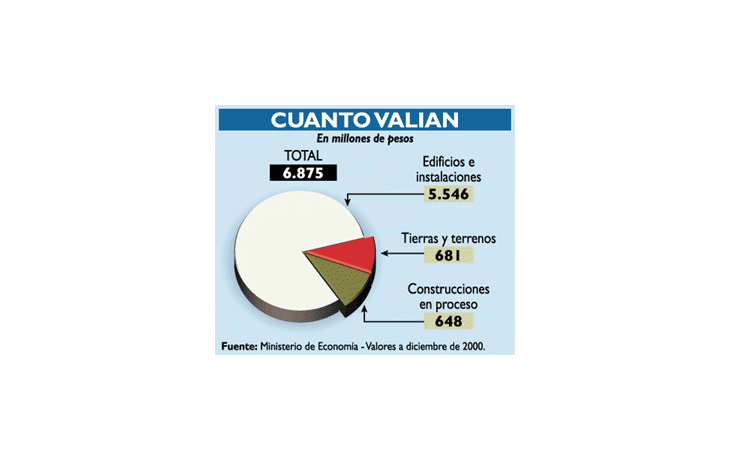 ámbito.com | Buscan alternativas para pagar ahorros con terrenos