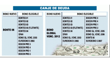 CANJE DE DEUDA EN FEBRERO