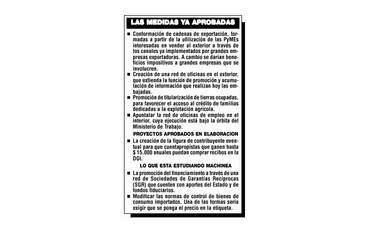 PLAN DE APOYO PARA PYMES