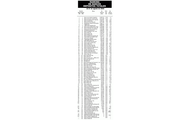 MÁS MOROSOS EN BANCOS PÚBLICOS