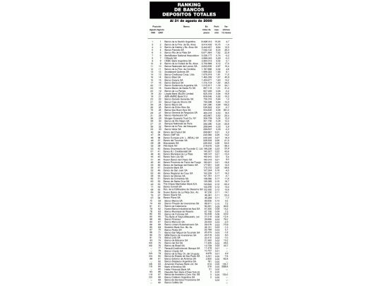 Sigue alta la morosidad en bancos públicos: 21%