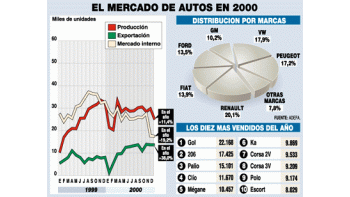 ámbito.com | Economía ya está pensando canjear deuda a treinta años