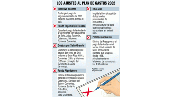ámbito.com | Crece el malestar provincial por vetos de Duhalde al Presupuesto