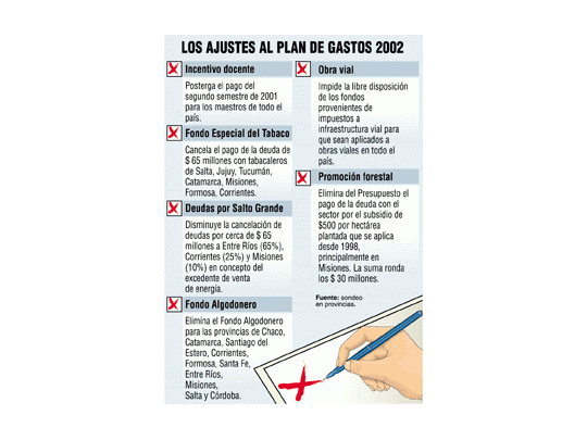 Crece el malestar provincial por vetos de Duhalde al Presupuesto