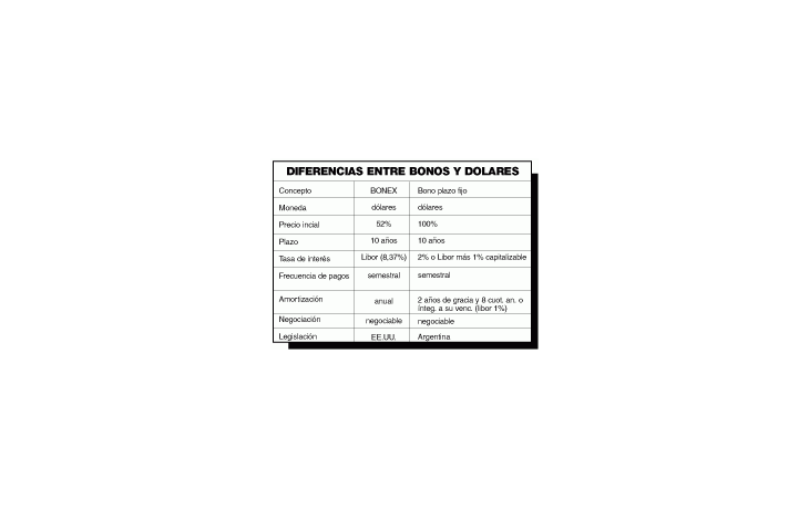 ámbito.com | Diferencias con plan BONEX de 1990