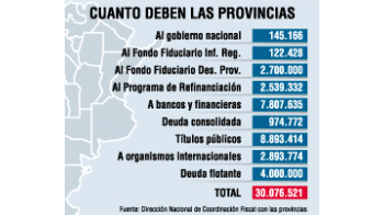 EN LA OFERTA ENTRA SÓLO 54% DE LO QUE DEBEN