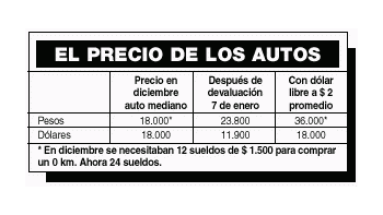 ámbito.com | Las concesionarias dudan en aceptar los plazos fijos