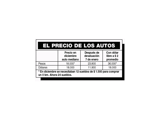 Las concesionarias dudan en aceptar los plazos fijos